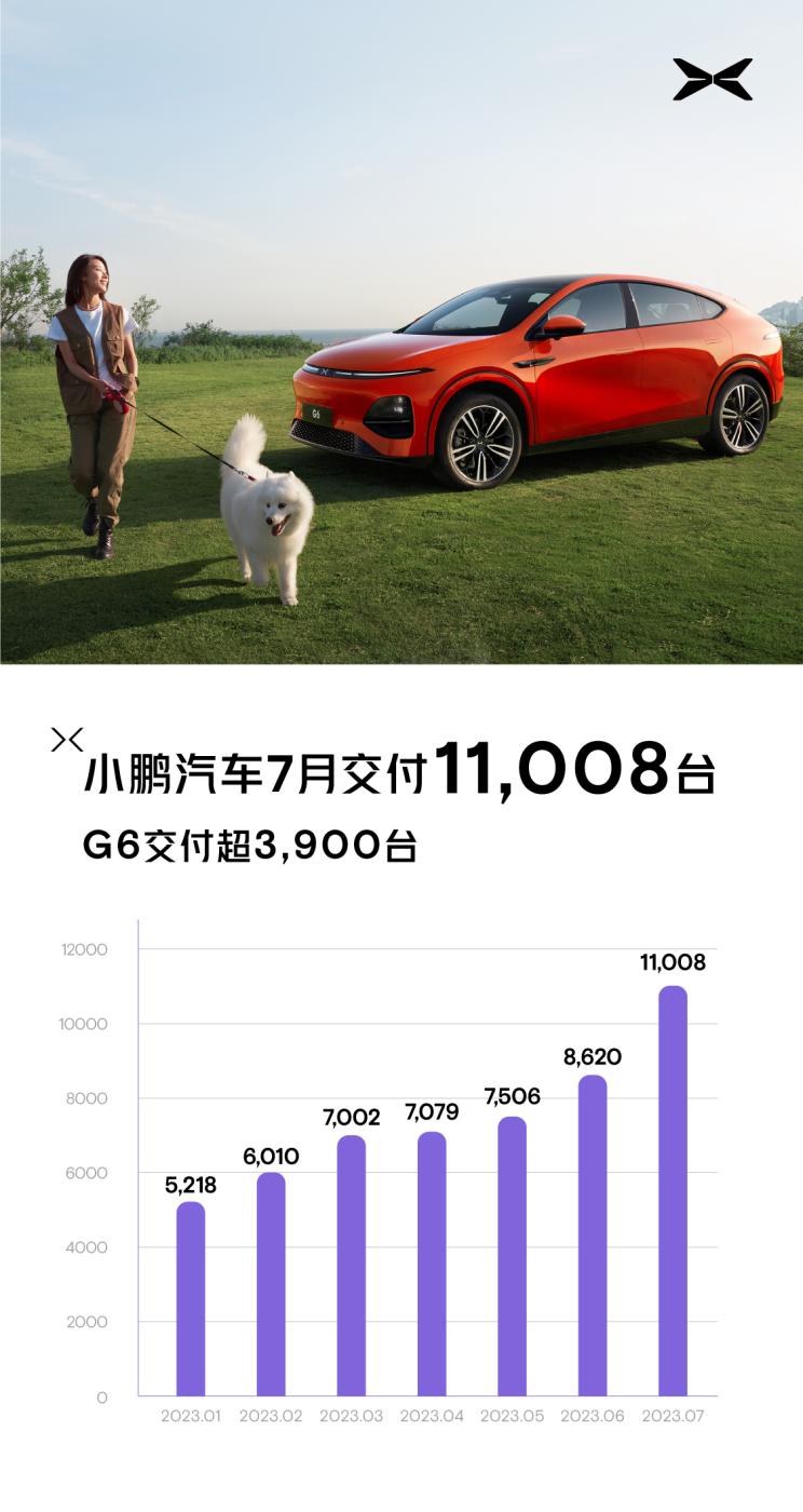 _理想销量破万_理想销量第一