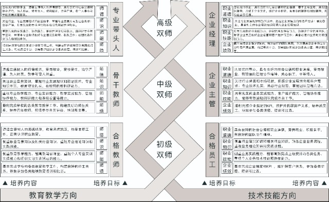 专兼结合教师队伍_融合教育师资队伍建设_