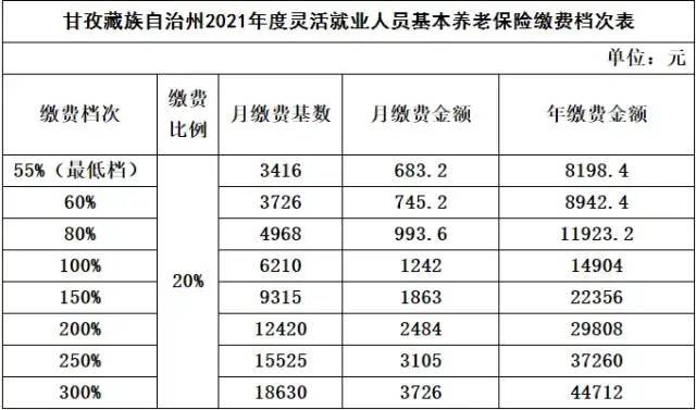 社保基数上限北京_北京社保缴费基数上下限_