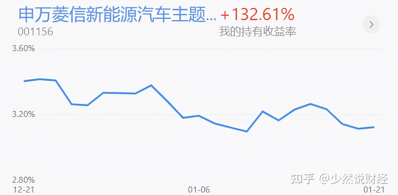 工银瑞信中证国新央企现代能源指数证券投资基金顺利结束募集