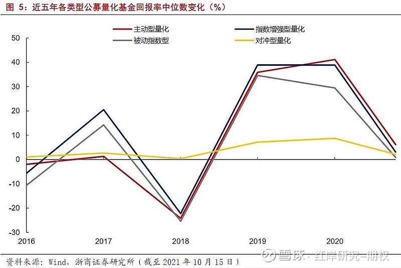 _量化基金私募_量化公募基金收益排行榜