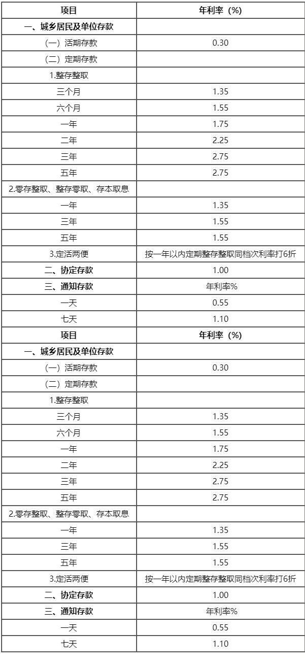 存款利率高宣传标语__银行存款利率宣传海报