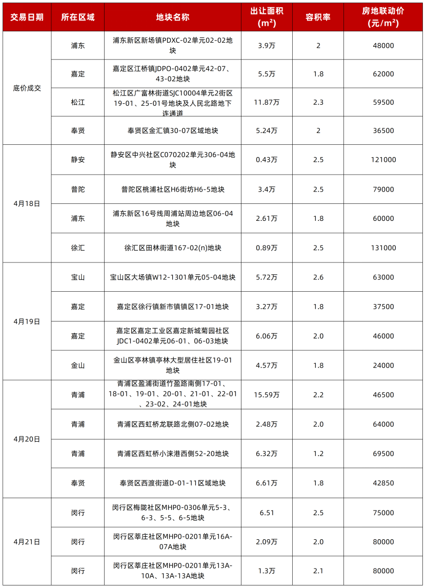 _中建顺义拿地_中建置地顺义