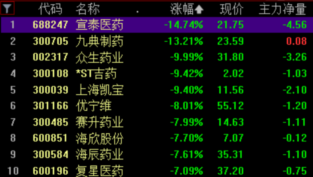 _大盘筑底到牛市要多久_大盘筑底是什么意思