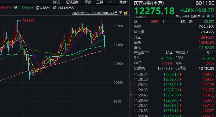 大盘筑底到牛市要多久_大盘筑底是什么意思_
