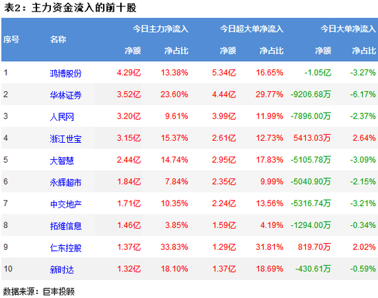 震荡行情__震荡出货k线图
