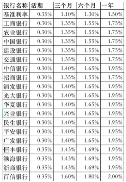 央行降低房贷利率_利率放松_