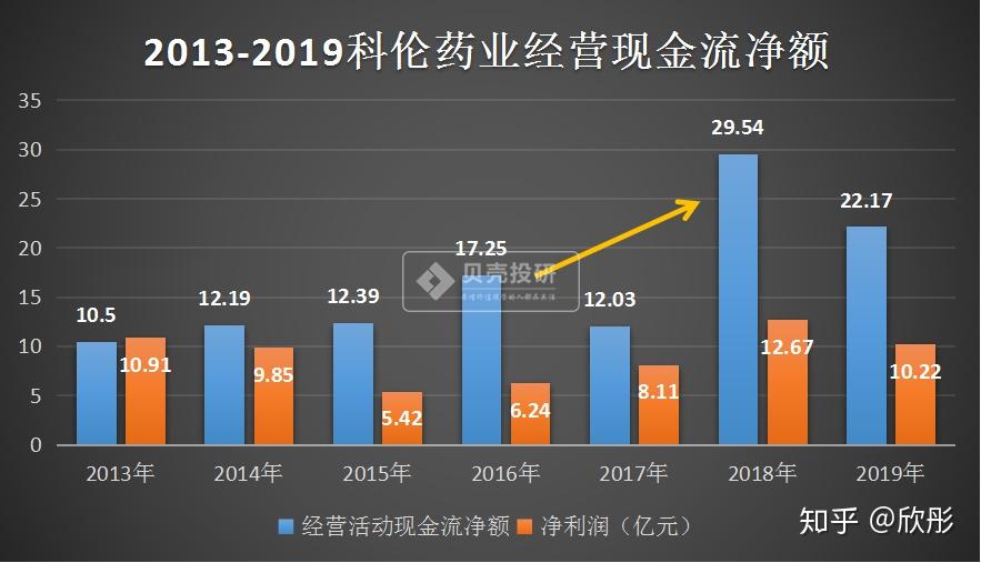 医疗健康大数据股海虹控股_医药和医疗耗材销售_