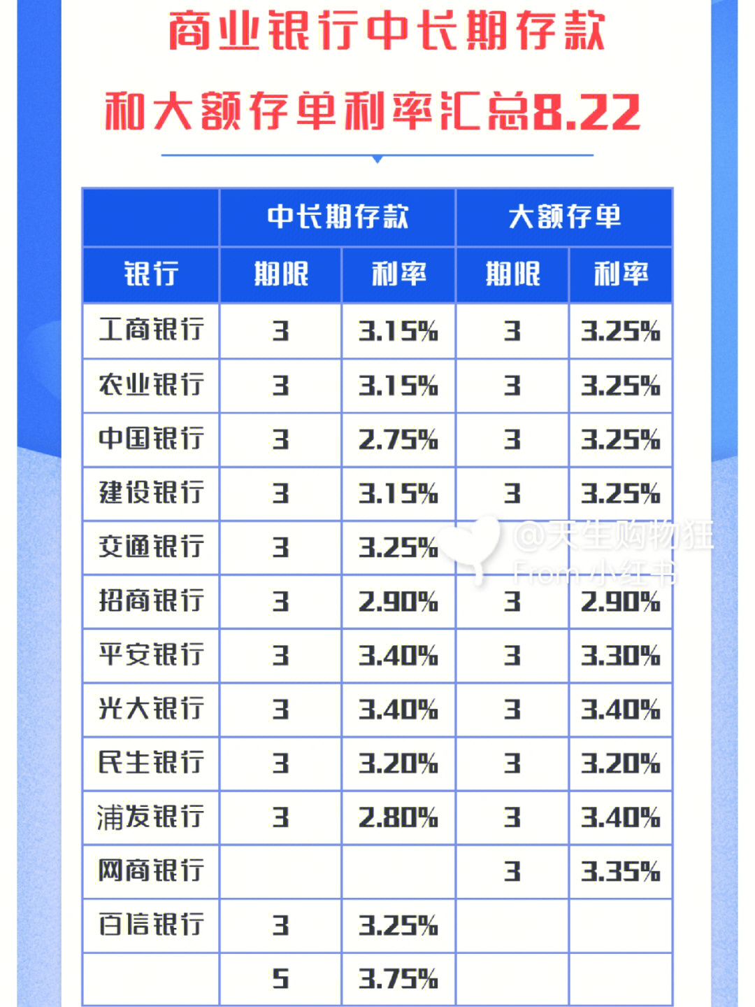 存款利率持续下行大额存单走俏“手慢无”现象频现