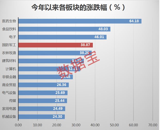 上证国债指数为什么一直上涨_天弘中证计算机主题指数c_