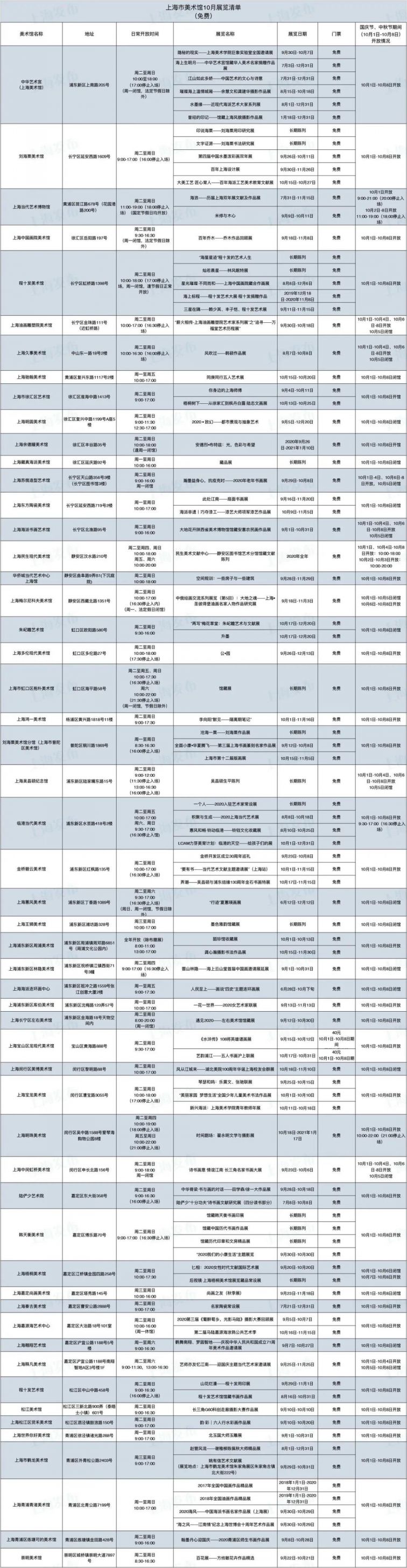 _上海商务工作会议_2021上海商务情况通报会