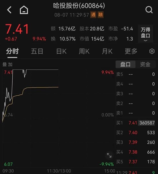 _明日涨停个股_明日涨停个股推荐
