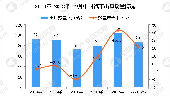 日本汽车贸易方面出口大于进口_中国出口日本的汽车_