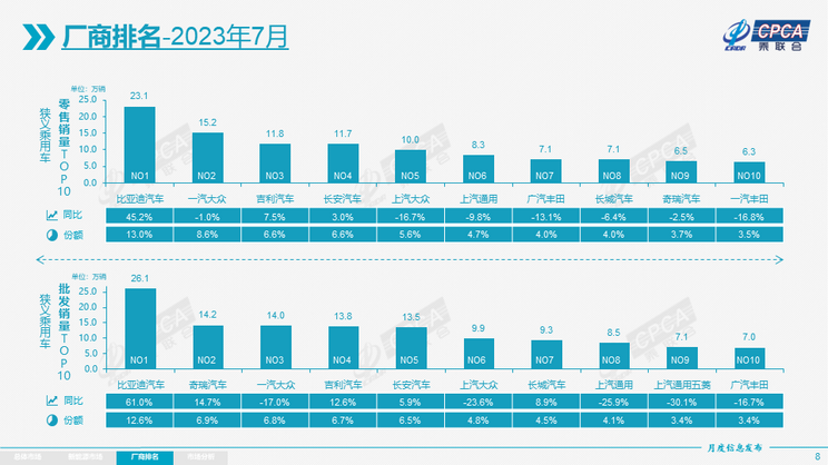 中国乘用车市场分析__我国乘用车市场份额