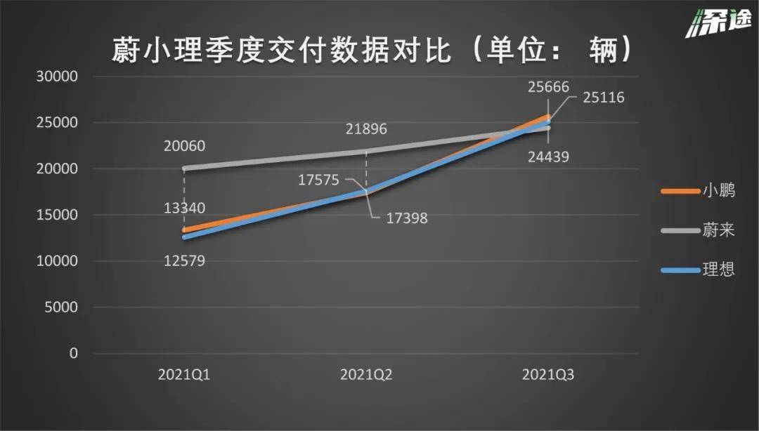 2012年3季度携程财报__腾讯季度财报