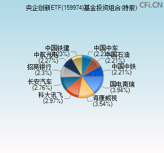 央企军工整合概念龙头__军工能源是什么