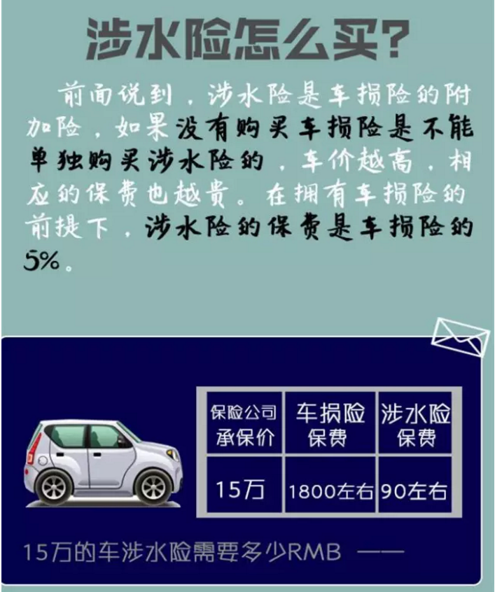 _暴雨损失谁来承担_暴雨造成的财产损失