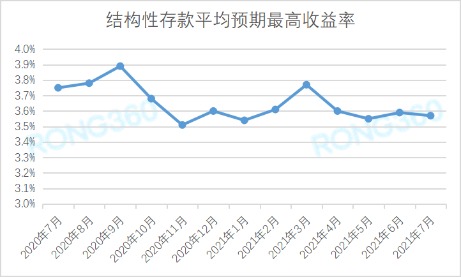 _上市银行存款规模_存款市场占有率