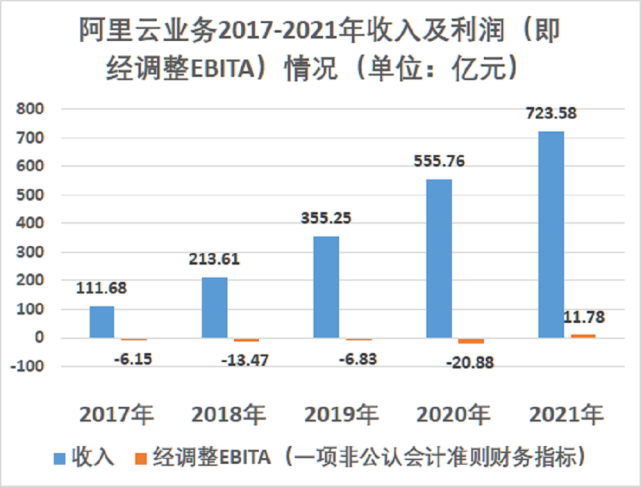 阿里星球怎么没有了_阿里星球损失多少用户_