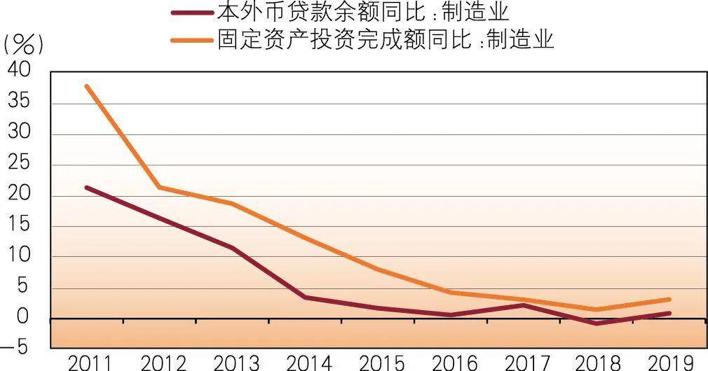 2023年7月社会融资规模存量为365.77万亿元同比增长8.9%