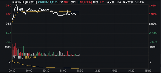 _地产股涨完轮到哪个板块_新股拉高连续下跌