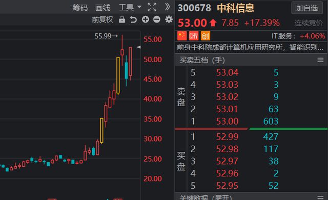 上市公司股价下跌__上市公司股价暴跌会怎么做