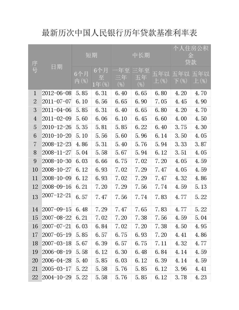 _主流消费信贷产品利率对比_消费贷款行业