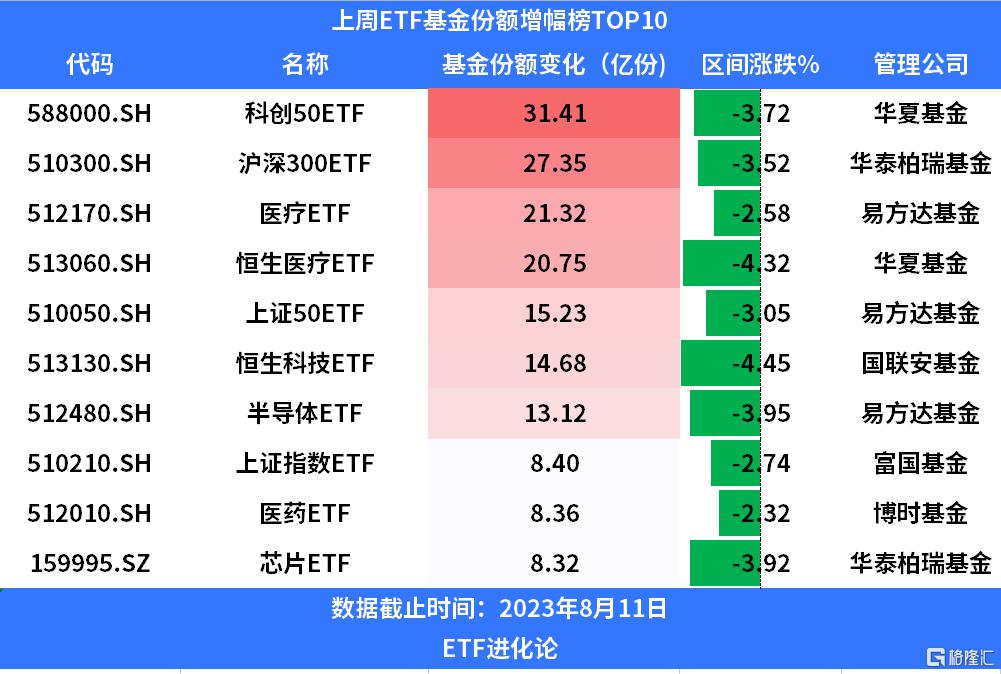 _买资金流入大的股票_科创板股票连续竞价交易时间