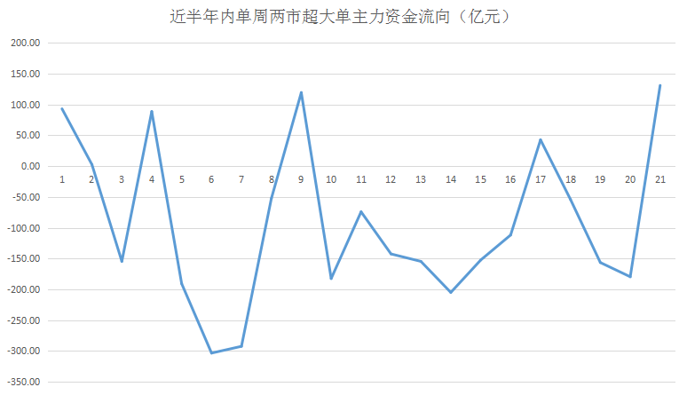 券商逆势大涨__券商大涨之后的板块