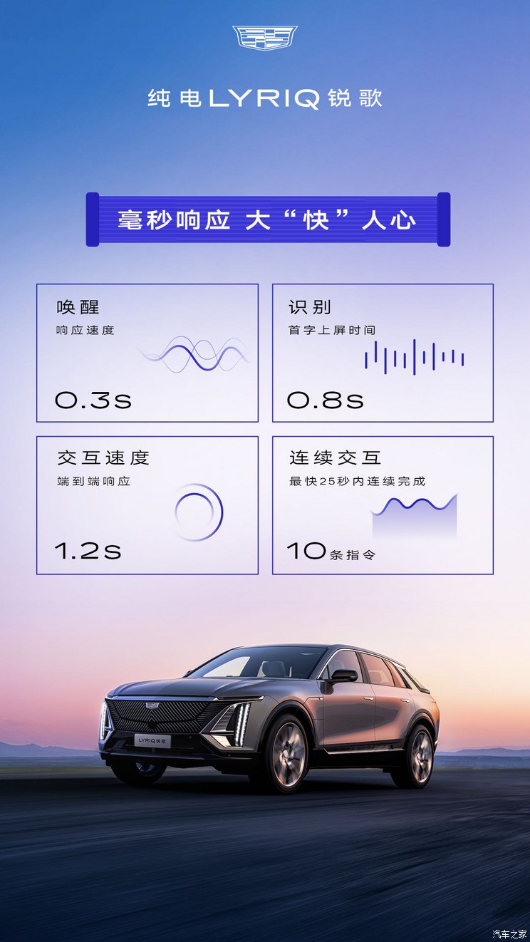 <strong>凯迪拉克IQOSV2.2OTA升级新增功能最大亮点</strong>