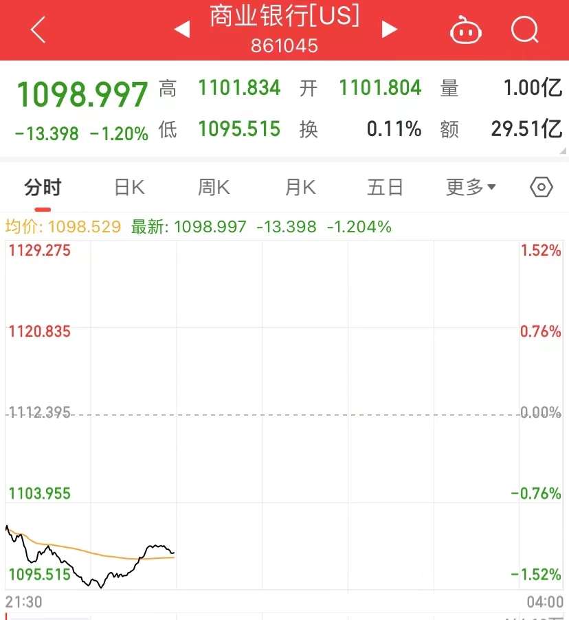 银行评级下调后果__央行评级进场