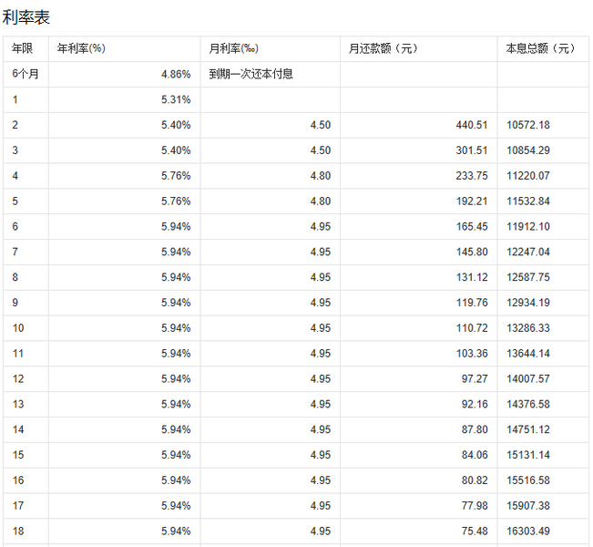 消费贷利率“降价”进入8月多家银行推出低利率优惠活动