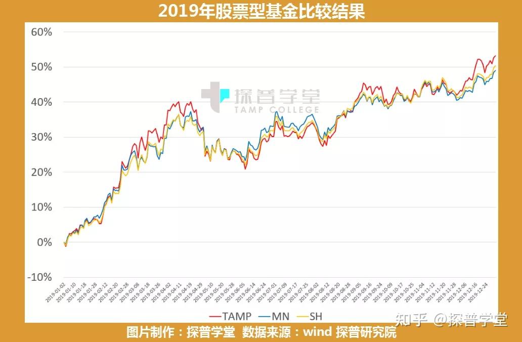 _箱体震荡用日历策略_固收类公募型有风险吗