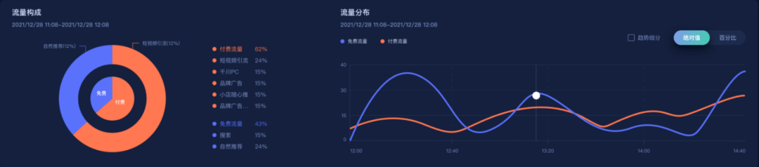 直播带货被骗__直播带货节