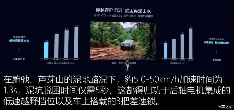 _丰田混动suv车型_油电混动车型