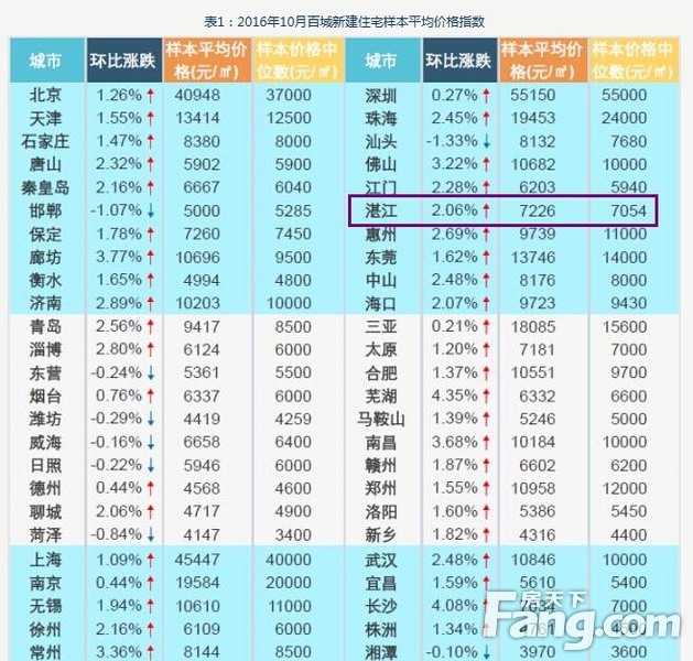 楼市专家观点__专家分析楼市