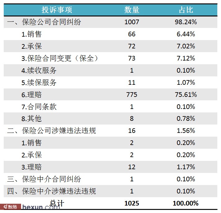 资产负债率同期对比__负债合计比上年同期减少