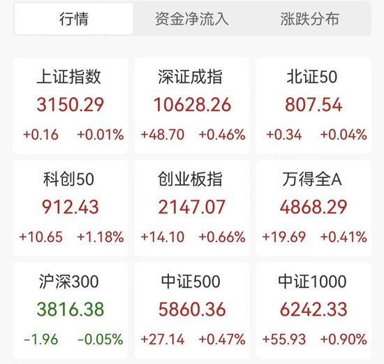 炒股就看金麒麟分析师研报:悲观情绪持续影响A股表现