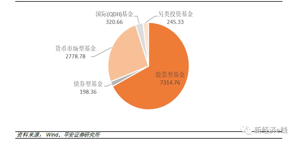 基金解禁是好是坏__老基金重新募集