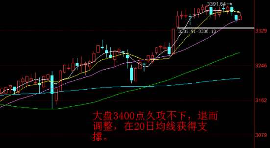 _基金成交额占a股占比