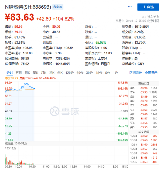 _大肉签中签率_大肉签又来了