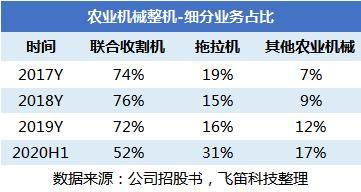 大肉签中签率__大肉签又来了