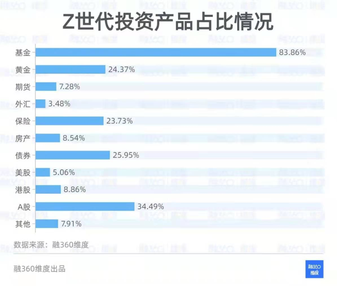 公募基金机构销售__公募基金机构投资者