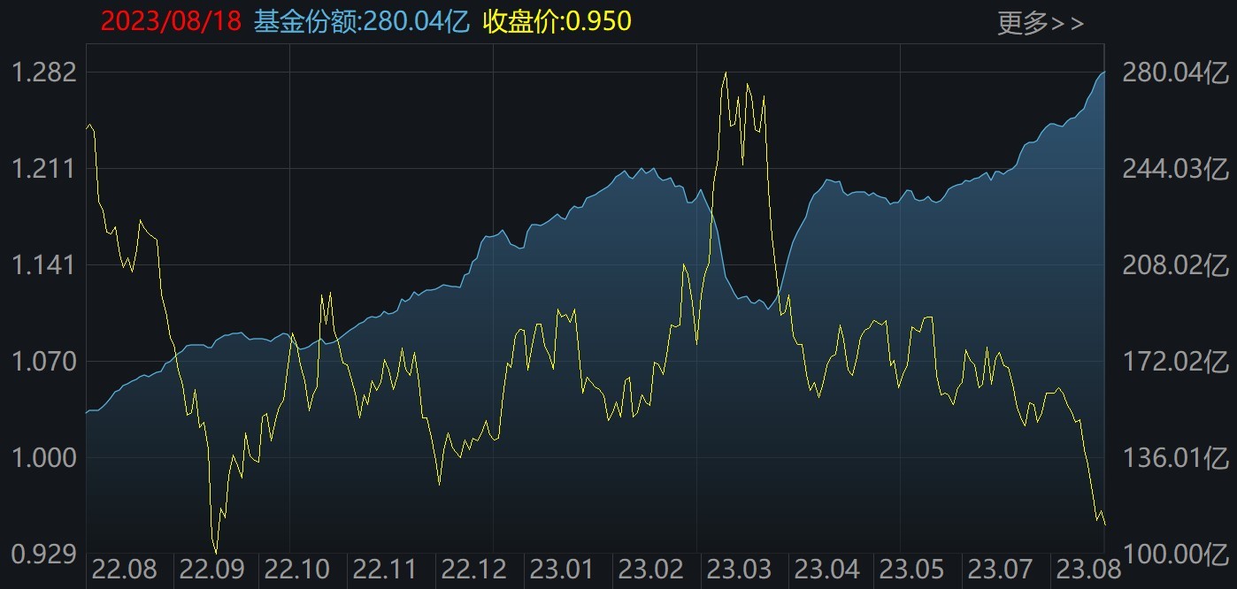 现货买跌买涨算赌钱吗__报复性反弹后能跌多少