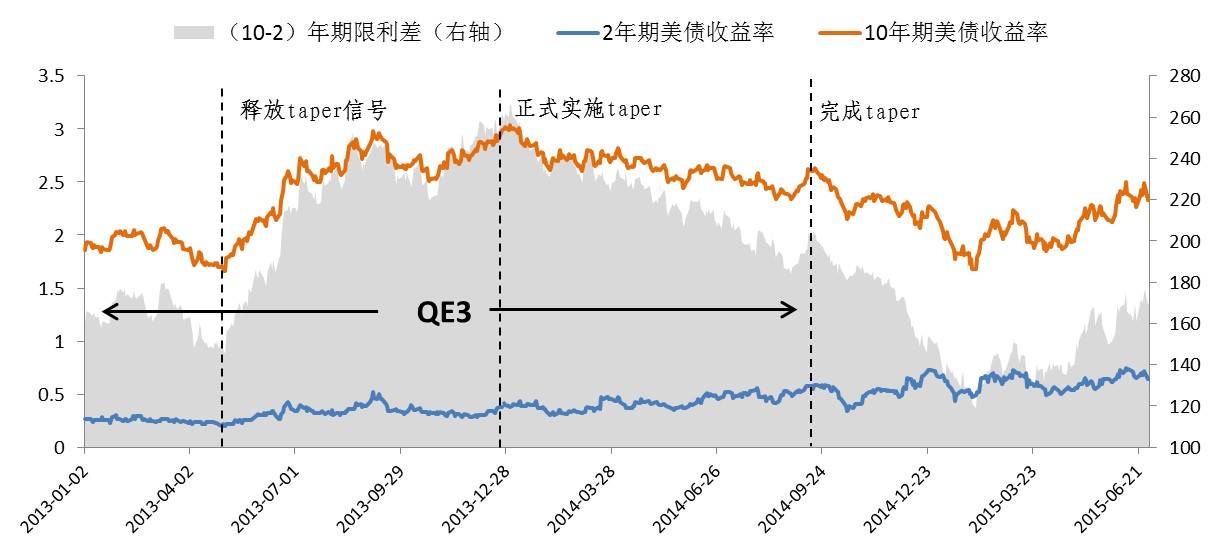 _解读基金我的投资观与实践_解读基金我的投资观和实践