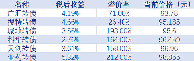_公募基金有平仓线吗_最牛公募基金经理