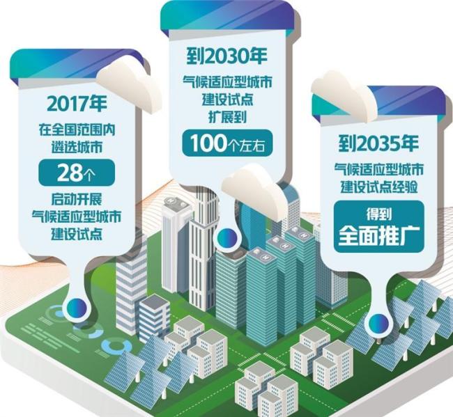 8部门鼓励2017年公布28个气候适应型城市建设试点