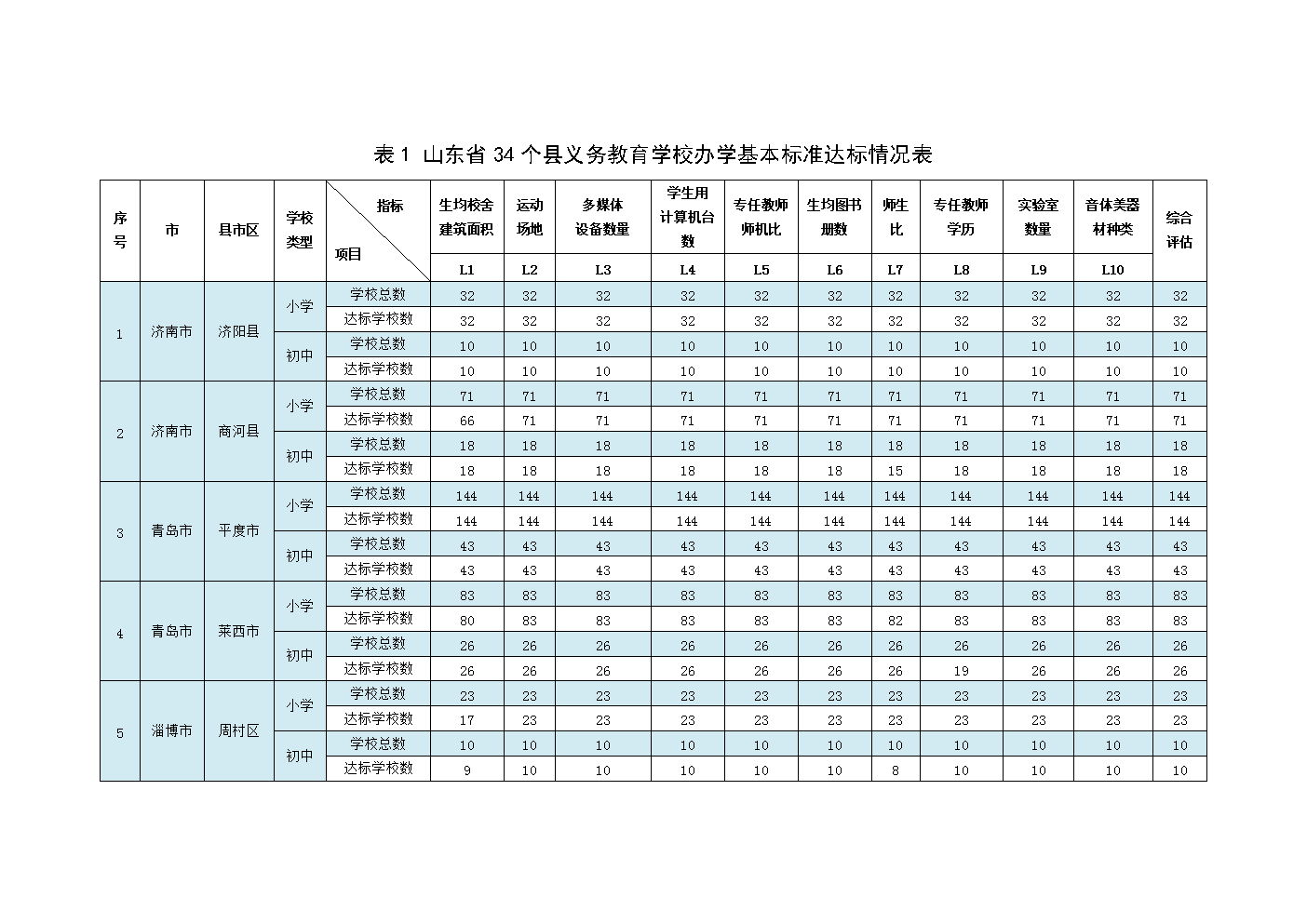 开展质量提升行动的意义_初中数学单元质量达标_