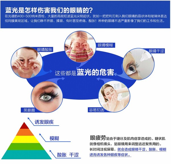 _儿童青少年近视筛查判定标准_我国青少年近视率