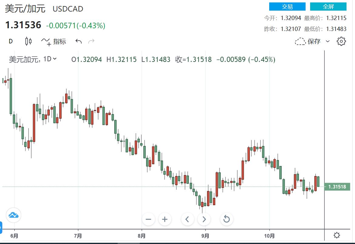 全球ipo规模排名_今年全球最大的ipo_